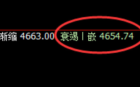 PTA：4小时低点精准回升，逆势回升，振荡洗盘