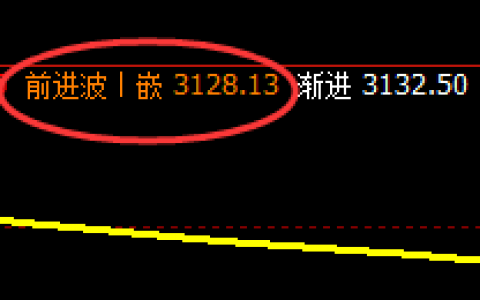 豆粕：日线结构精准回升，低点成功进入周线