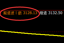 豆粕：日线结构精准回升，低点成功进入周线