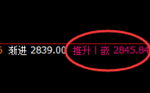 菜粕：精准冲高回落，低点快速触及日线次级结构