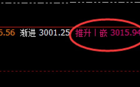 焦炭：精准规则化回补式洗盘，完美无误