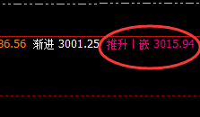 焦炭：精准规则化回补式洗盘，完美无误