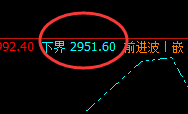 焦炭：精准规则化回补式洗盘，完美无误