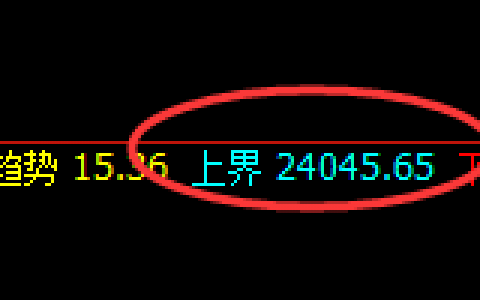 恒指：1小时结构精准回撤，利润疯狂增长