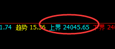 恒指：1小时结构精准回撤，利润疯狂增长