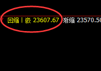 恒指：1小时结构精准回撤，利润疯狂增长