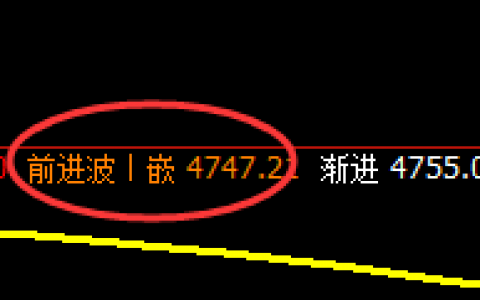 PTA：4小时结构精准回撤，有多少拿 多少