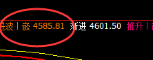 热卷：精准止跌回升，规则化神奇的波动魅力