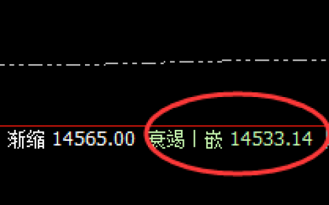 橡胶：午后精准冲高回落，且加速直线下行