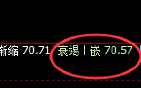 美原油：4小时回补修正结构精准触及并快速拉升