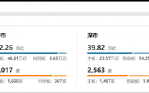 A股总市值突破90万亿大关，逼近GDP总量