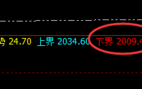 焦煤：日线结构精准拉升，超60点强势波动