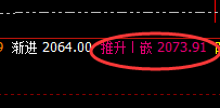 焦煤：日线结构精准拉升，超60点强势波动