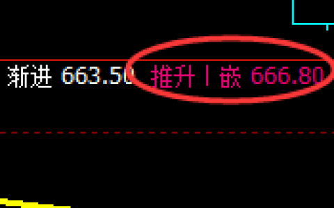 铁矿石：精准 宽幅波动，价格结构规则化精准运行