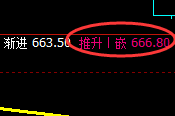 铁矿石：精准 宽幅波动，价格结构规则化精准运行
