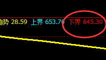 铁矿石：精准 宽幅波动，价格结构规则化精准运行