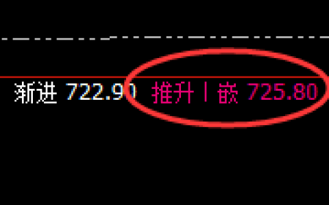 动力煤：精准日线完整规则化运行结构，来去自如