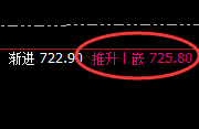 动力煤：精准日线完整规则化运行结构，来去自如