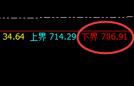 动力煤：精准日线完整规则化运行结构，来去自如