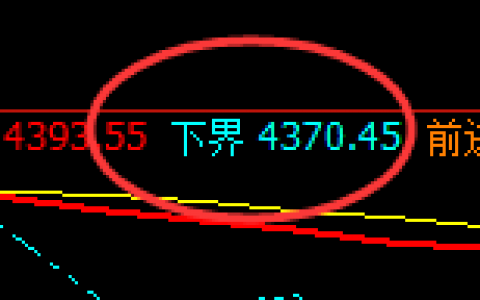 螺纹：日线结构精准拉升，高点延续强势回补