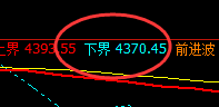螺纹：日线结构精准拉升，高点延续强势回补