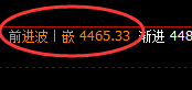 螺纹：日线结构精准拉升，高点延续强势回补