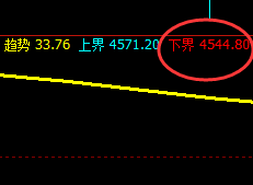 热卷：日线结构精准拉升，堪称完美跟踪的利润