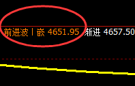 热卷：日线结构精准拉升，堪称完美跟踪的利润