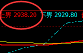 沥青：挖坑洗盘，价格结构精准运行
