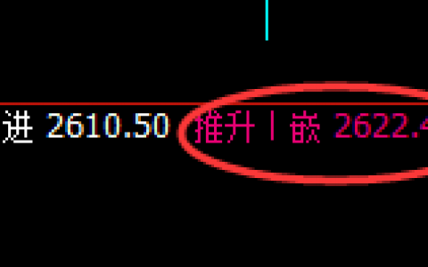 甲醇：精准回补洗盘运行结构，价格完美冲高回落