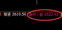 甲醇：精准回补洗盘运行结构，价格完美冲高回落