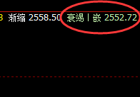 甲醇：精准回补洗盘运行结构，价格完美冲高回落