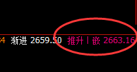 燃油：4小时高点精准回撤，95%胜率的规则化波动