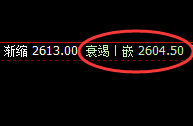 燃油：4小时高点精准回撤，95%胜率的规则化波动