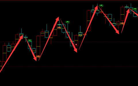 铁矿石：4小时结构（多空信号）精准转折