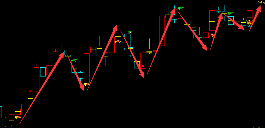 铁矿石：4小时结构（多空信号）精准转折