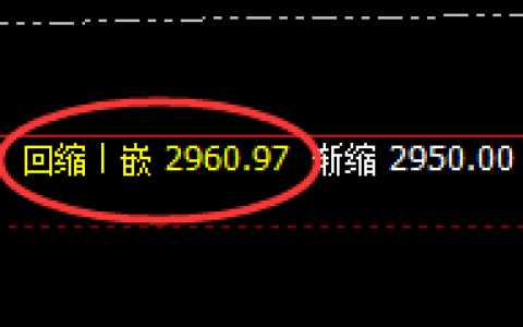 焦炭：精准完美的日线运行结构，近百点顺利获取