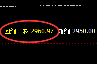 焦炭：精准完美的日线运行结构，近百点顺利获取