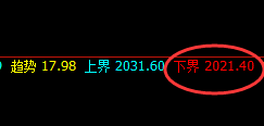 焦煤：4小时结构精准强势拉升，价格逐步进入回补结构