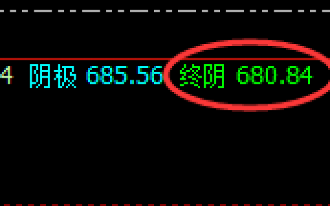 动力煤：精准极端洗盘，洗盘风险伴随着规则化交易机会