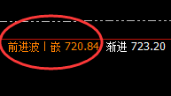 动力煤：精准极端洗盘，洗盘风险伴随着规则化交易机会