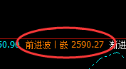 甲醇：日线无损应对精准回撤，多空双向利润大幅放大