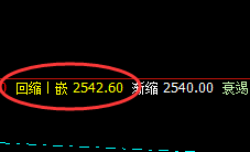 甲醇：日线无损应对精准回撤，多空双向利润大幅放大
