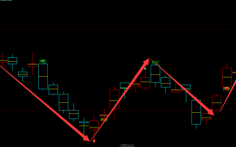 沪铅：日线周期（多空信号）精准转折结构