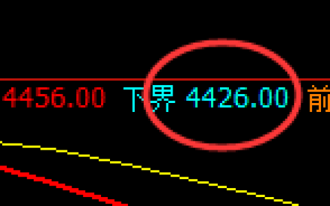 螺纹：日线结构精准拉升，规则化交易无忧无虑
