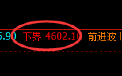 热卷：拉升2%，价格低高精准规则化完美运行