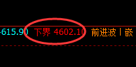 热卷：拉升2%，价格低高精准规则化完美运行