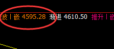 热卷：拉升2%，价格低高精准规则化完美运行