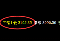 豆粕：精确边洗边回升，绝不拖泥带水