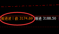 豆粕：精确边洗边回升，绝不拖泥带水
